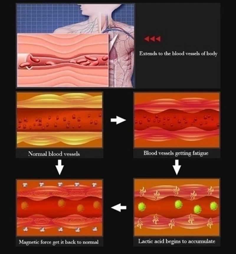 Pure Copper Magnetic Bracelet Men Arthritis Adjustable Magnets Women Cuff Therapy Health Energy Bangles Dropshipping / Wholesale Pure Copper Magnetic Bracelet Men Arthritis Adjustable Magnets Women Cuff Therapy Health Energy Bangles Dropshipping / Wholesale
