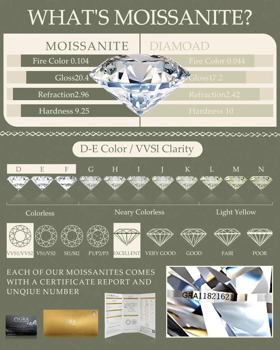 14K Gold Certified Oval Cut Moissanite Ring for Women Lab Created Diamond Engagement Wedding Yuan Bao Ring Jewelry Classic 14K Gold Certified Oval Cut Moissanite Ring for Women Lab Created Diamond Engagement Wedding Yuan Bao Ring Jewelry Classic