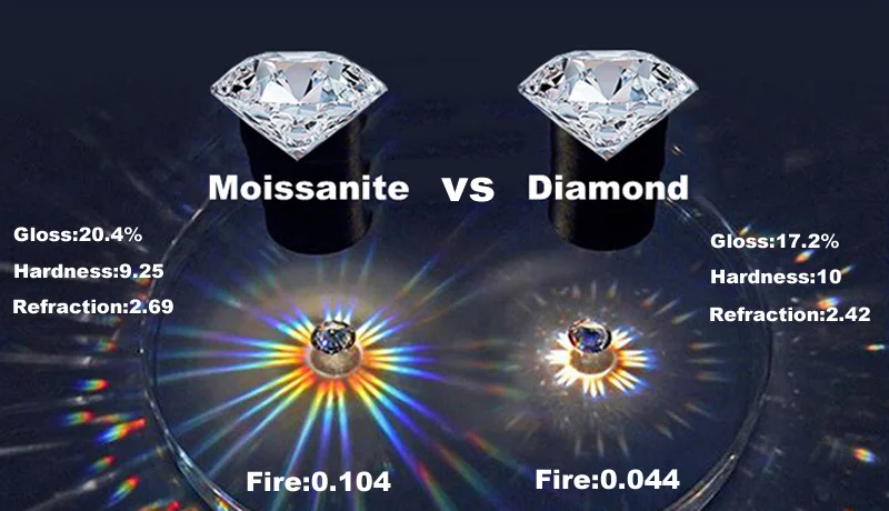 18k Plated 3.6CT All Moissanite Rings for Women 5 Stones Sparkling Diamond Wedding Band S925 Sterling Silver Jewelry GRA