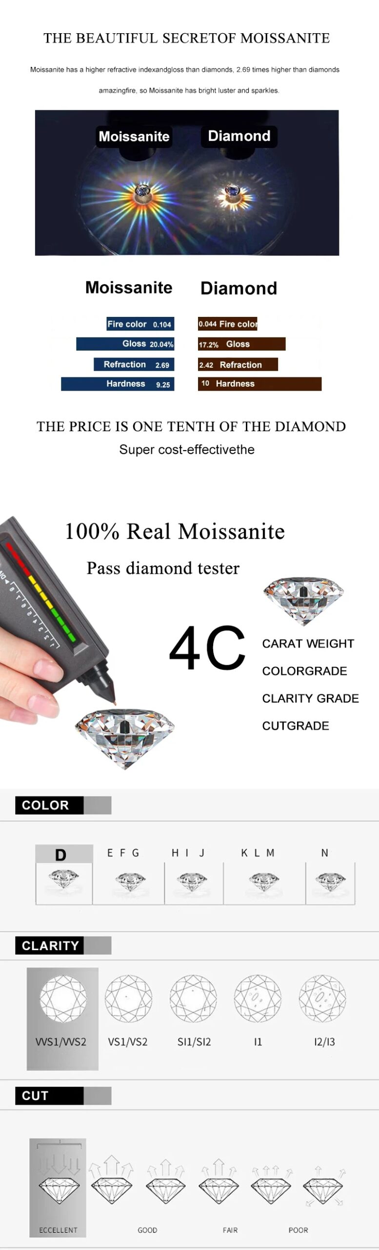 NeeTim 1ct D Color VVS1 Moissanite Jewelry Set 925 Silver with White Gold Plated Pendant Necklace Stud Earrings Sets for Women