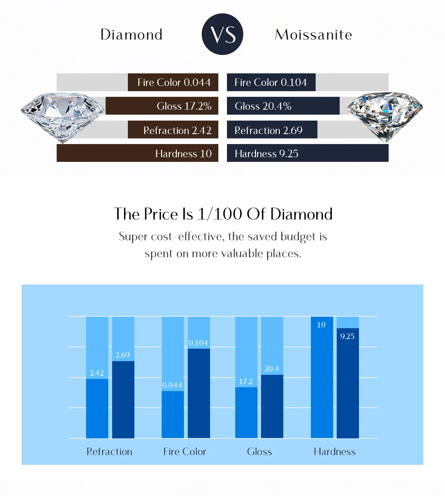 MODIAN Sparkle Moissanite Sets 925 Sterling Silver Sweet Irregular Heart Earrings Ring Bracelet Necklace For Women Jewelry Sets