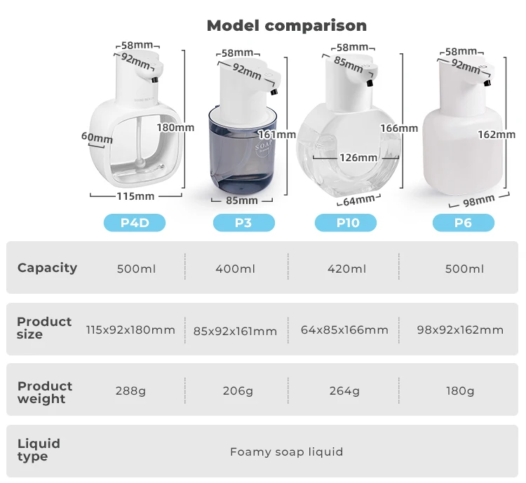 Automatic sensor soap dispenser, foam hand washing device, portable soap bottle, 500ml soap distribution device, in bathroom