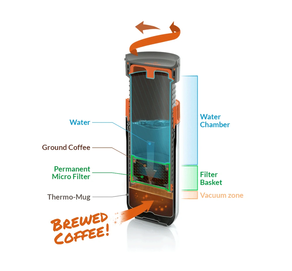 WACACO Pipamoka, All-in-one Vacuum Pressured Portable Coffee Maker, Insulated Travel Mug, Hand Powered and Pressure Brewer WACACO Pipamoka, All-in-one Vacuum Pressured Portable Coffee Maker, Insulated Travel Mug, Hand Powered and Pressure Brewer